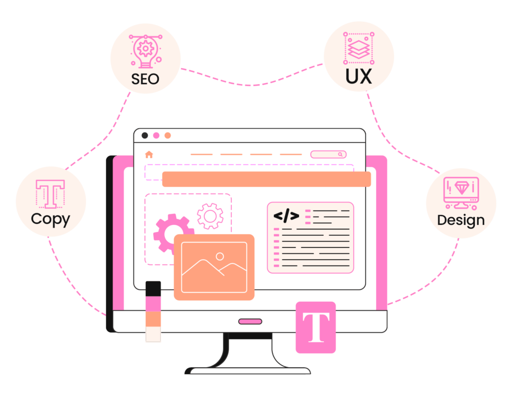criação de sites